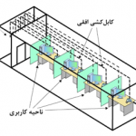 کابل کشی افقی ناحیه کاربری