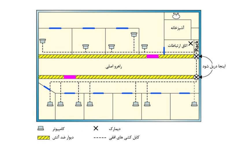 نقشه شبکه یک طبقه ساختمان