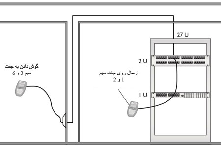 کراس‌تاک FEXT