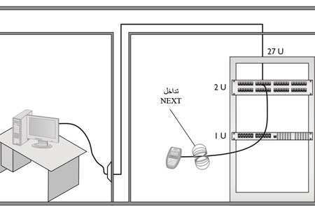 کراس‌تاک NEXT