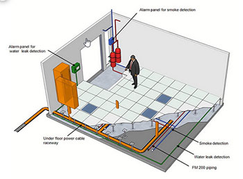 استقرار اتاق دیتاسنتر