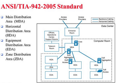دیتاسنتراستاندارد2