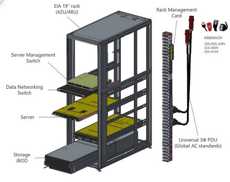 ثابت کردن رک ها