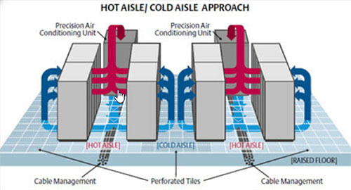 دستگاه خنک کننده اتاق سرور