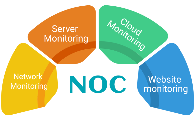 ضرورت راه اندازی NOC