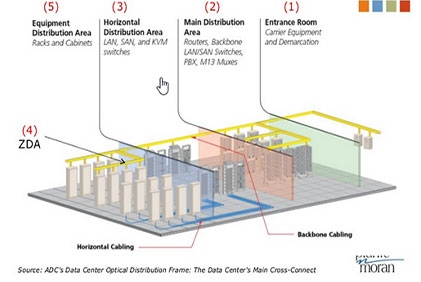 ژنراتور تامین اتاق سرور