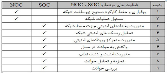 تفاوت مرکز عملیات شبکه و مرکز عملیات امن شبکه - ۲