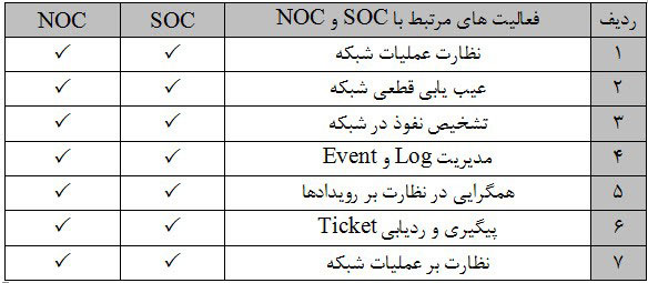 فعالیت‌های مرتبط با nos و soc