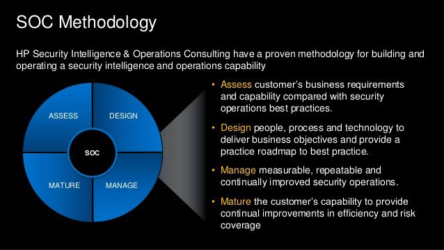 متودولوژی اس.او.سی