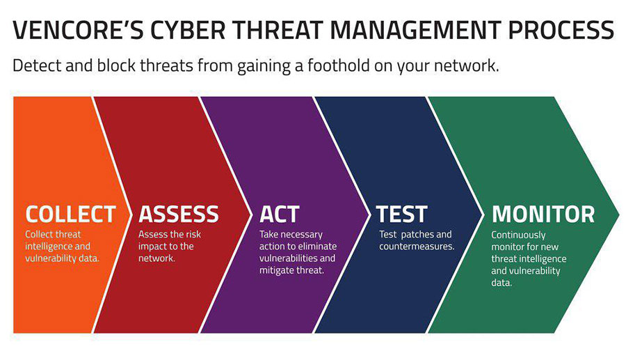 حسگرهای شبکه