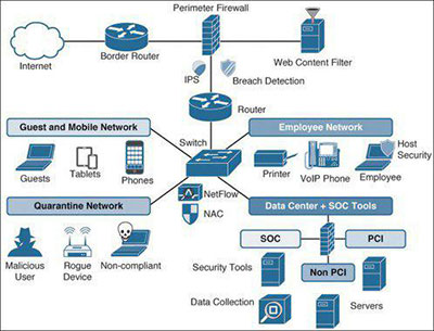 رخدادهای امنیتی