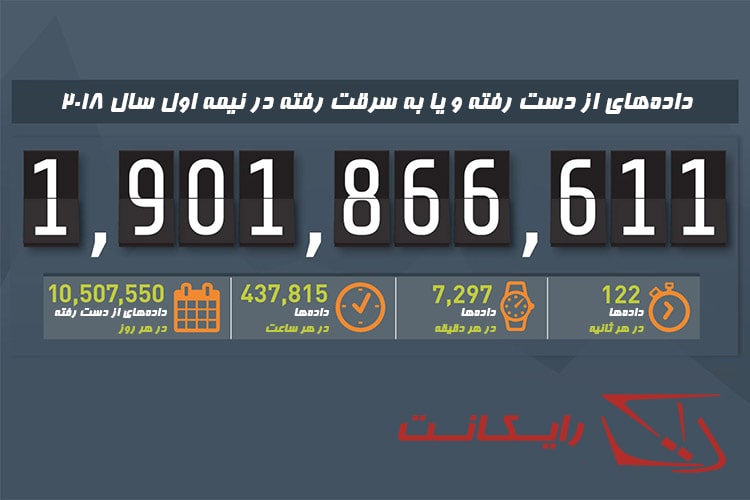 آمار امنیت شبکه - آمار داده های دزدیه شده