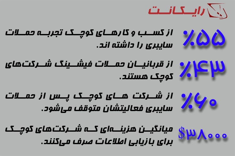 آمار امنیت شبکه