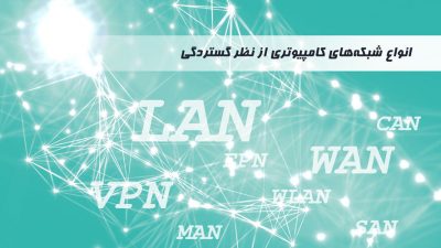 انواع شبکه های کامپیوتری از نظر گستردگی