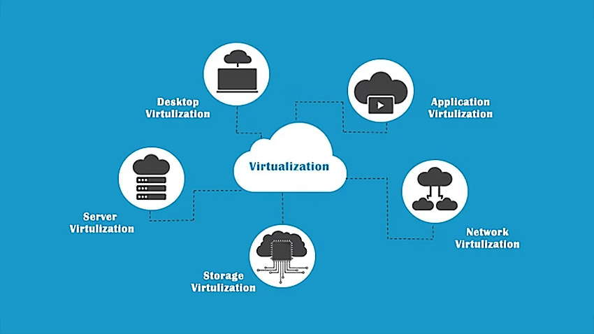 انواع مجازی سازی