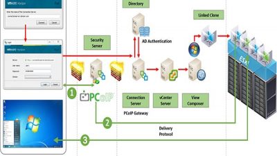 vmware horizon چیست؟