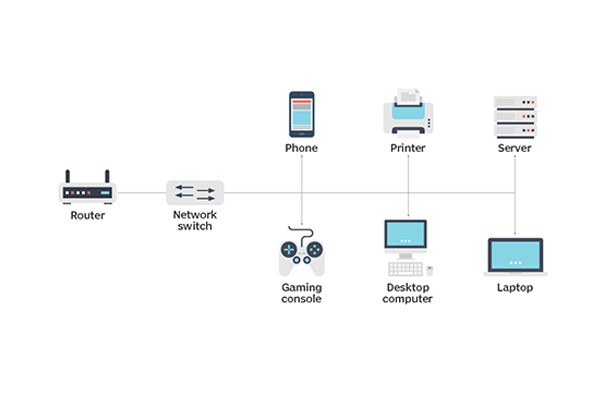  نحوه عملکرد سوئیچ شبکه