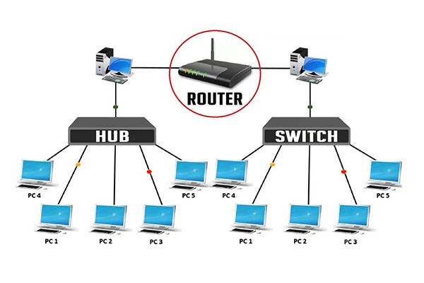 تفاوت سوئیچ شبکه با هاب و روتر