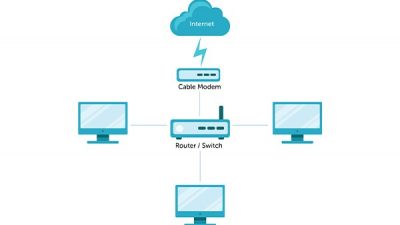 تفاوت شبکه domain و workgroup چیست؟ همه چیز درباره ورک گروپ