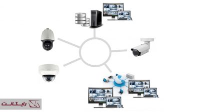 دوربین تحت شبکه چیست و چگونه کار می کند؟