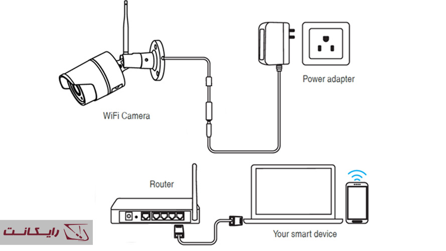 راهنمای نصب دوربین مداربسته بیسیم
