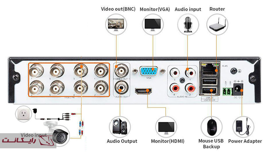 مراحل ضبط dvr