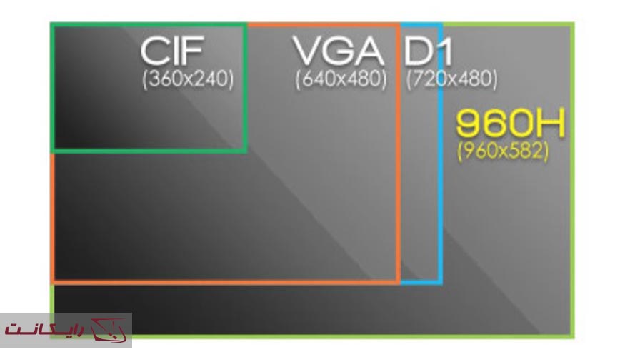 رزولوشن تصویر DVR