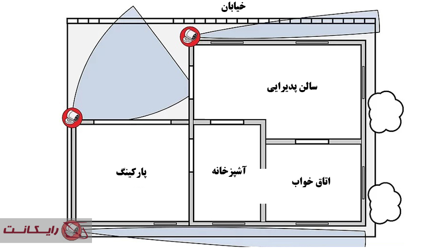 محل نصب دوربین‌ در منزل