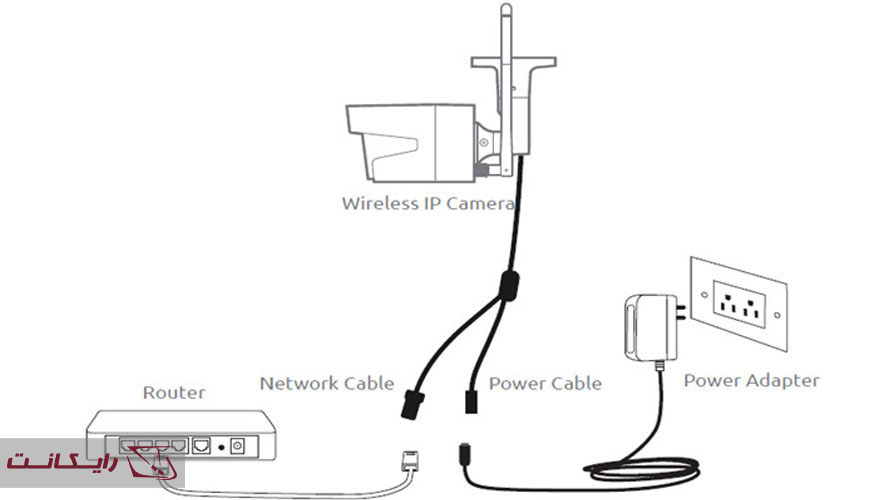 نحوه نصب دوربین مداربسته بی سیم بدون DVR / NVR