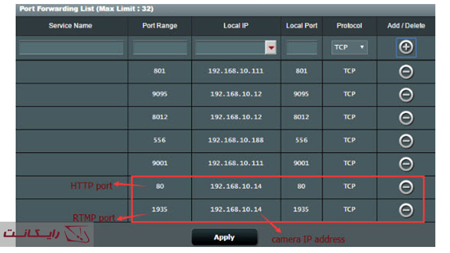 نصب دوربین مداربسته بدون DVR / NVRبا استفاده از روش انتقال پورت 