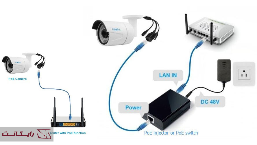 نحوه نصب دوربین مداربسته PoE بدون dvr / NVR