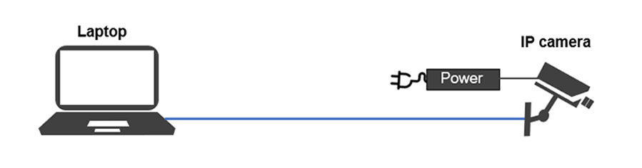 اتصال دوربین بیسیم بدون اینترنت به مانیتور