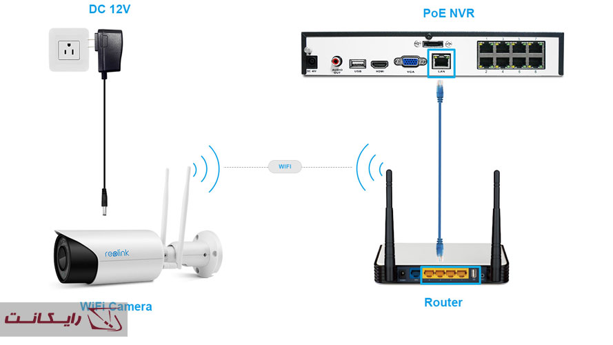 ضبط تصاویر در دوربین بیسیم بدون اینترنت