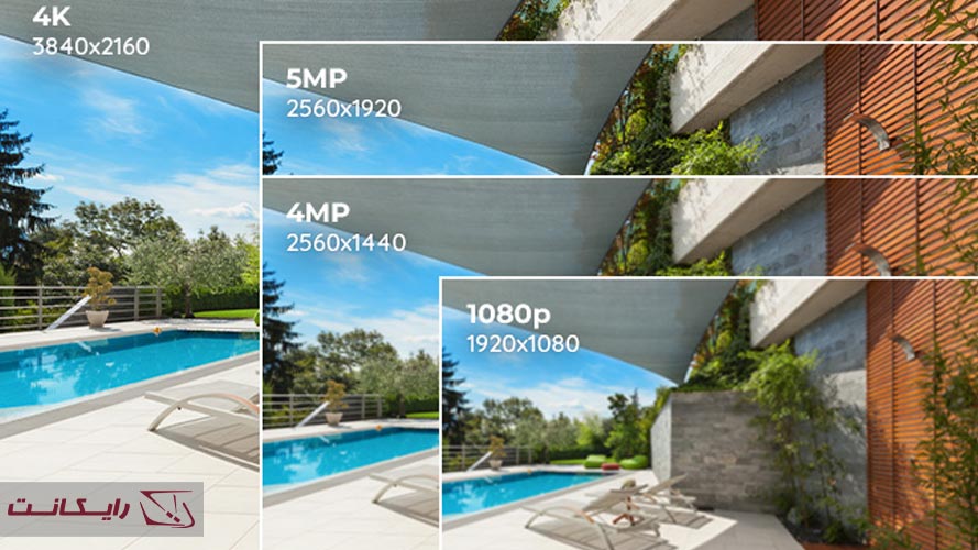 دوربین مداربسته با وضوح بالا و زاویه‌دید باز