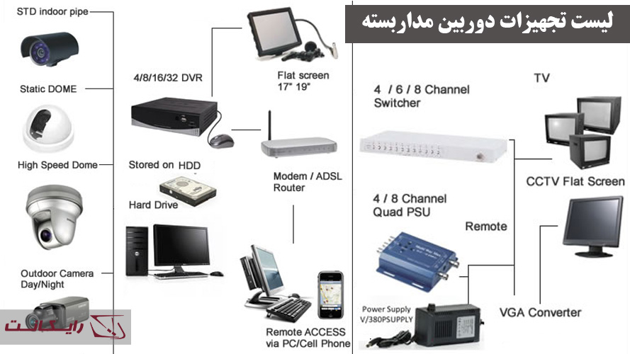 تجهیزات کامل دوربین مداربسته