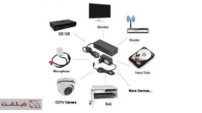 تجهیزات دوربین مداربسته