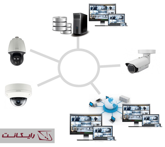 سرور دوربین مداربسته چیست
