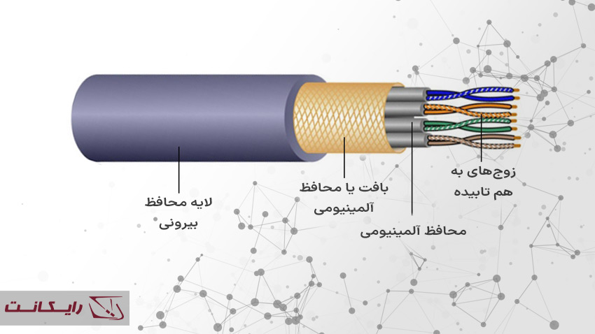 کابل زوج به هم تابیده