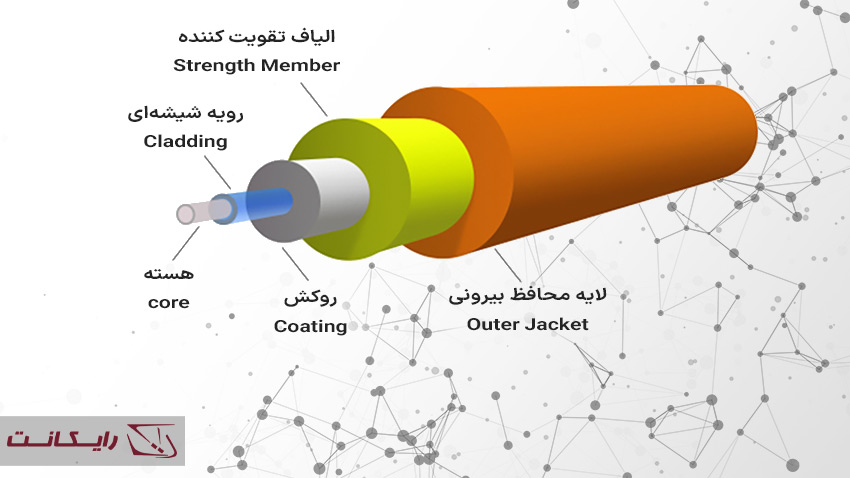 اجزای کابل فیبر نوری