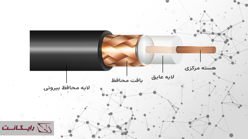 کابل کواکسیال