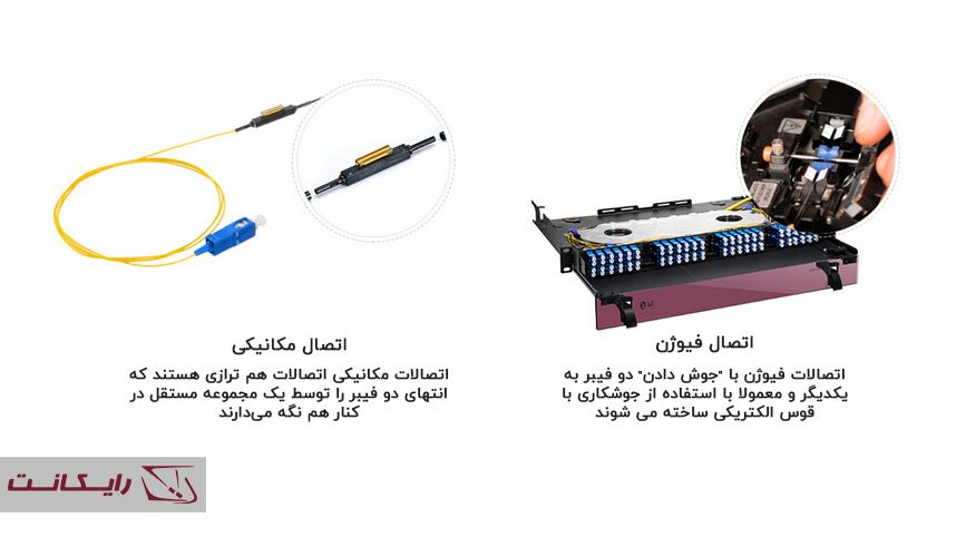 انواع اتصال پیگتیل فیبر نوری