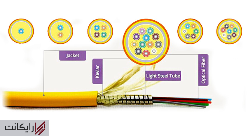 اجزای فیبر نوری آرموردار