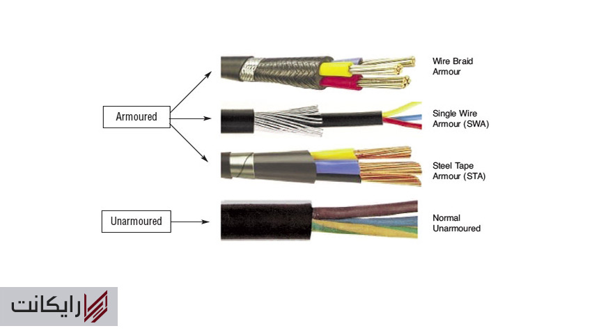 تفاوت فیبر آرموردار و بدون آرمور