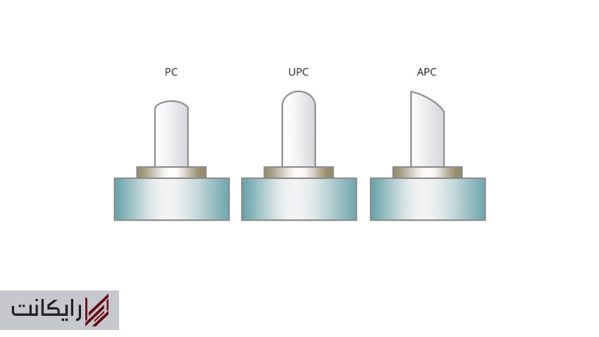 تفاوت پولیش APC، PC یا UPC