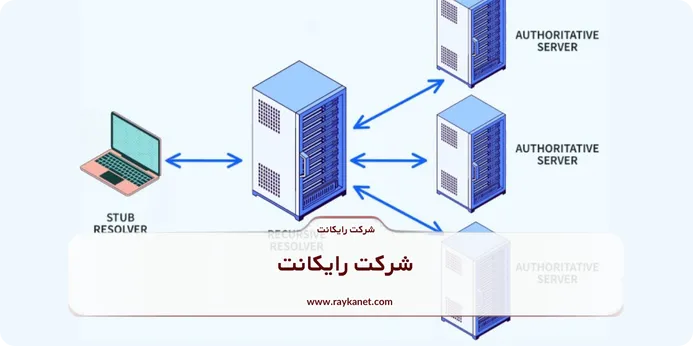 وظایف dns در شبکه