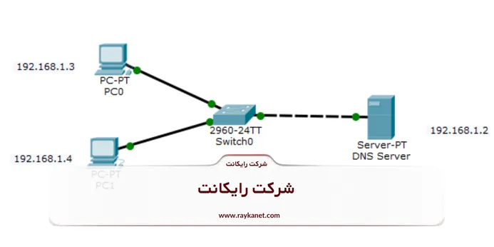 وظایف dns در شبکه