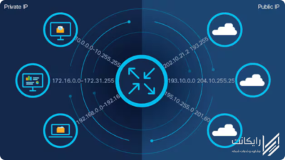 nat در شبکه چیست