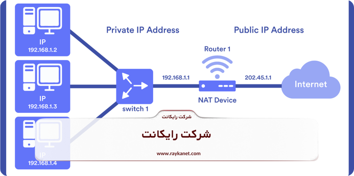 مزایای NAT در شبکه