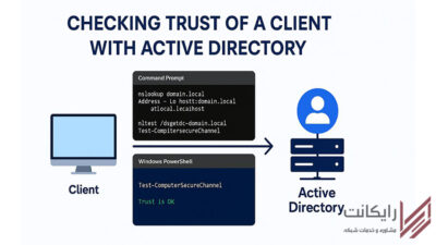 بررسی ارتباط یک کلاینت با اکتیو دایرکتوری